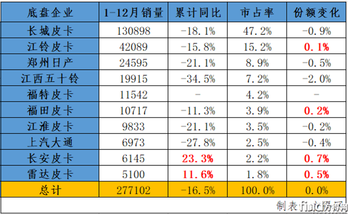 累計(jì)銷量