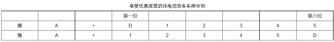 河南最新發(fā)布！氫燃料電池貨車2025年高速免費通行