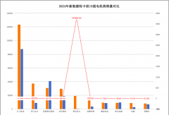 ?2024新能源輕卡電機(jī)商十強(qiáng)揭曉：誰(shuí)是霸主？誰(shuí)是黑馬？