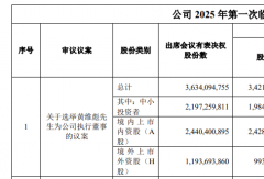 濰柴動(dòng)力又現(xiàn)重要人事變動(dòng)！涉及公司執(zhí)行董事