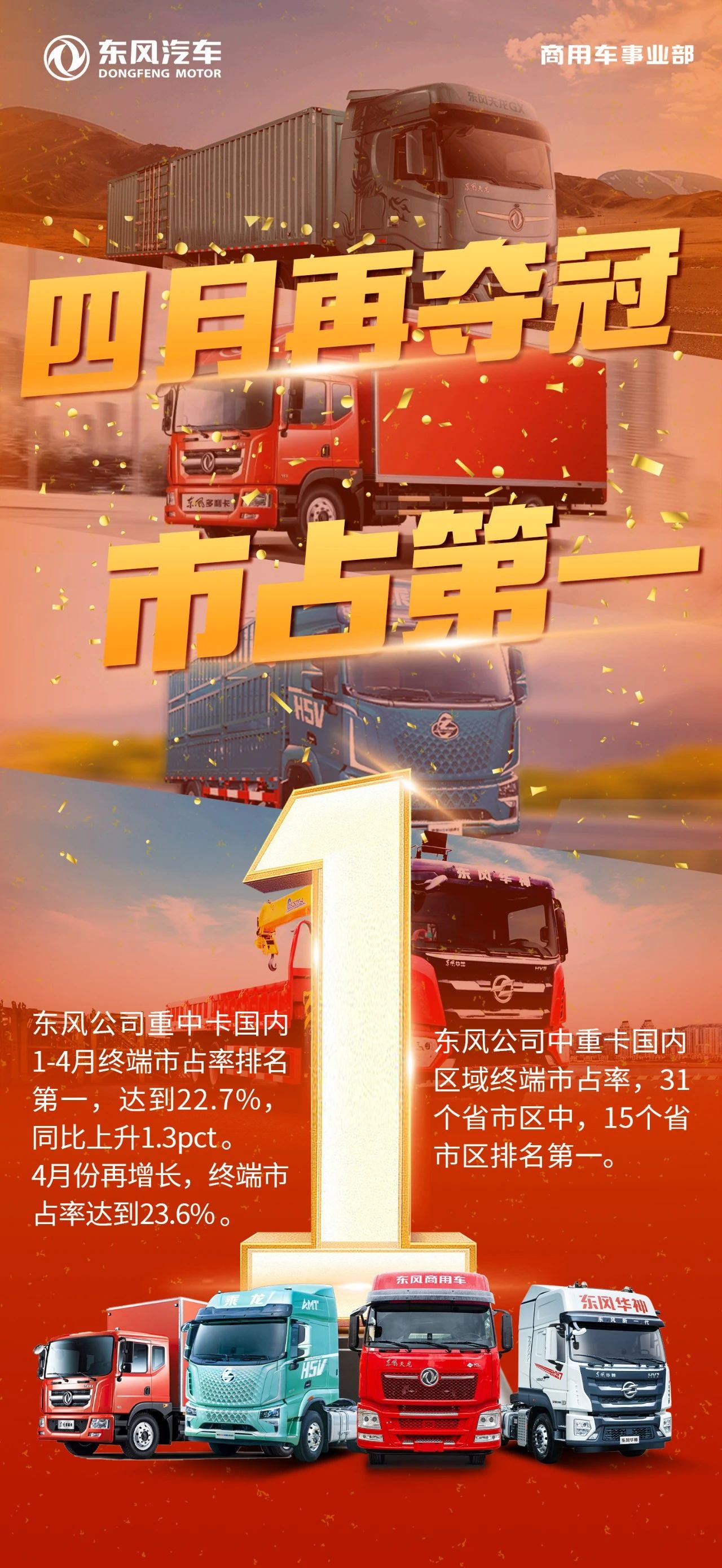 四月再奪冠！東風(fēng)公司中重卡1-4月國內(nèi)終端市占率第一