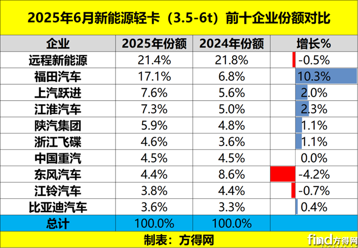 份額1